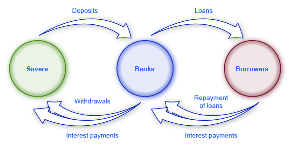 Eliminates Bank Intermediaries:- Buying SMTP with Bitcoin